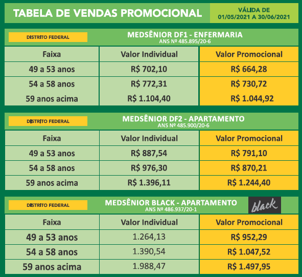 MedSênior para Terceira Idade - Oficial Planos de Saúde